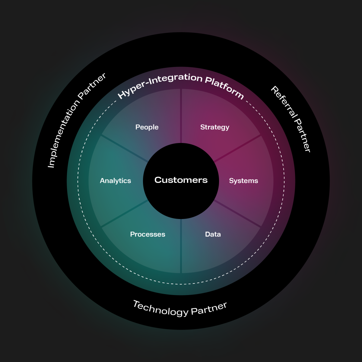 xiatech partner diagram