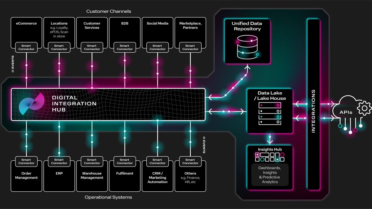 xiatech platform diagram