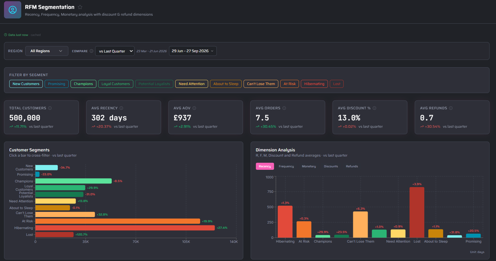 Xfuze customer segmentation dashboard
