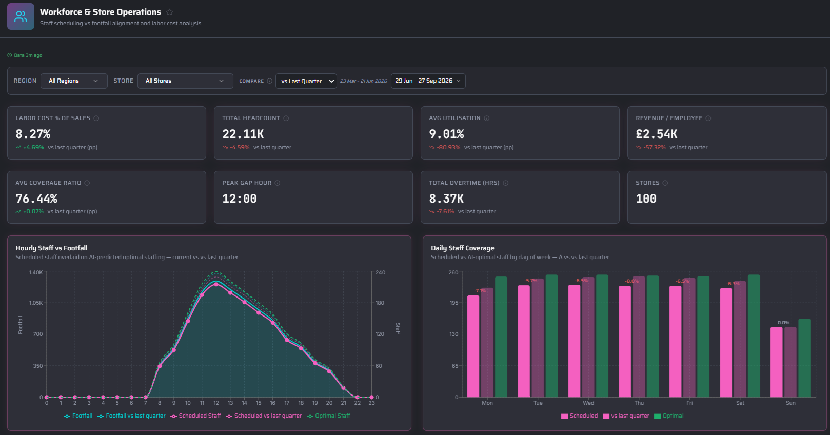 Xfuze employee workforce dashboard