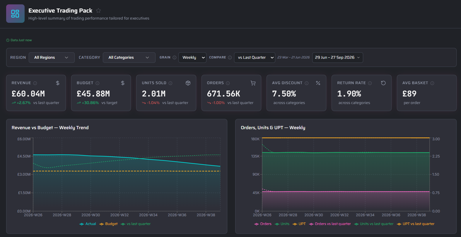 Xfuze sales dashboard, Executive Trading Pack