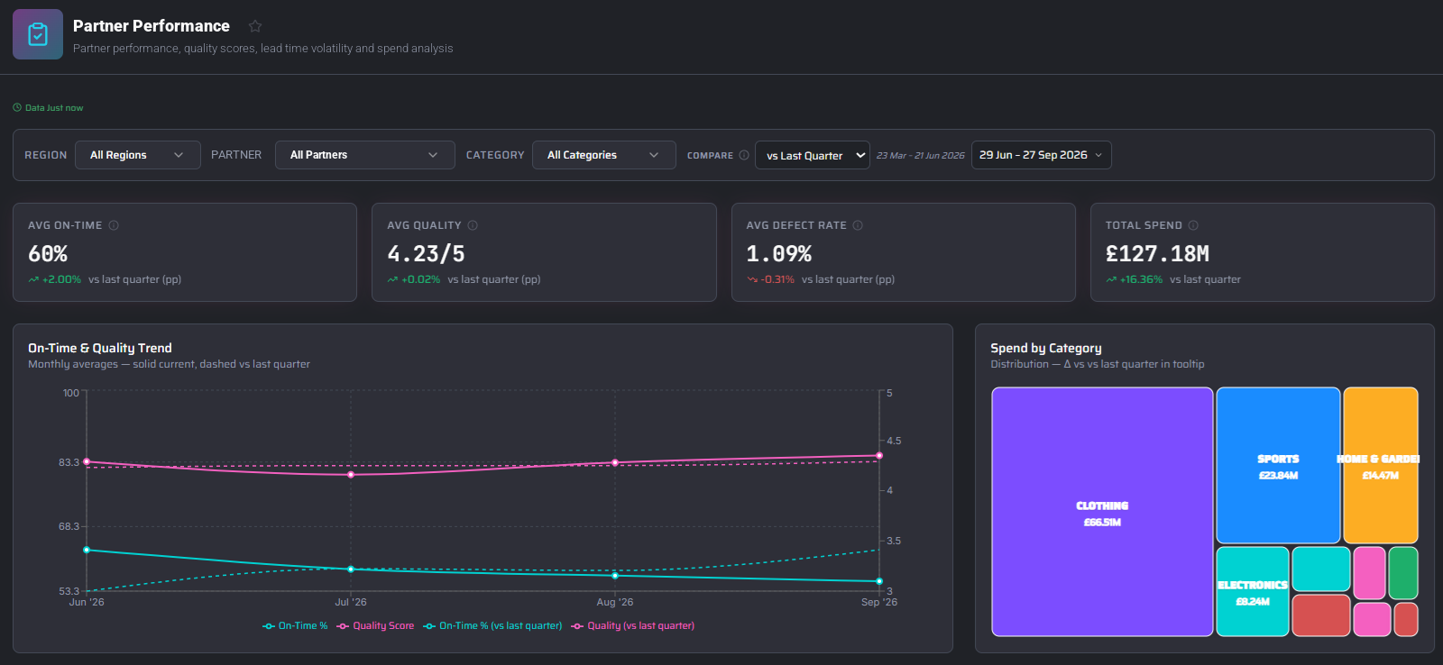 Xfuze partner performance dashboard
