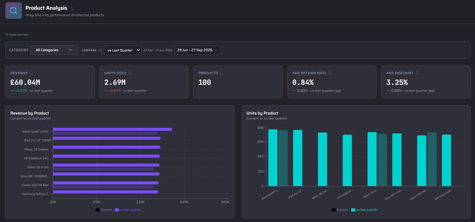 Xfuze product analysis dashboard